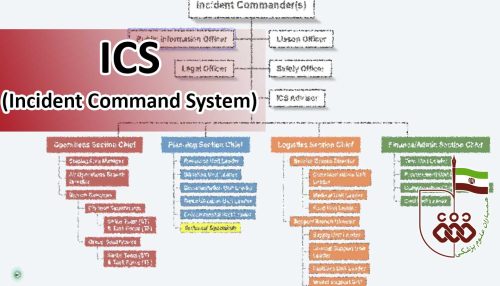 سامانه فرماندهی حادثه ICS